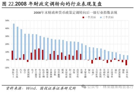 国投证券：A股跨年行情要等待的是美元由强转弱的契机-第44张图片