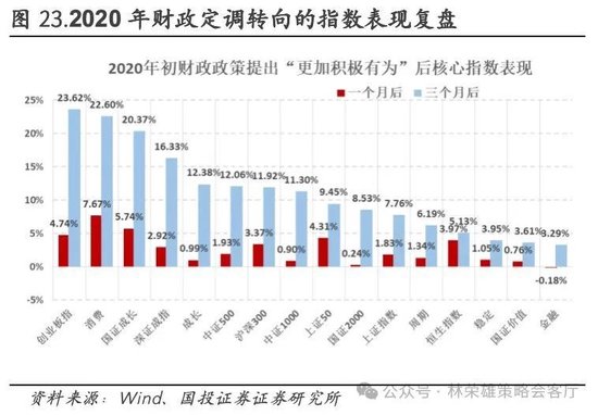 国投证券：A股跨年行情要等待的是美元由强转弱的契机-第45张图片