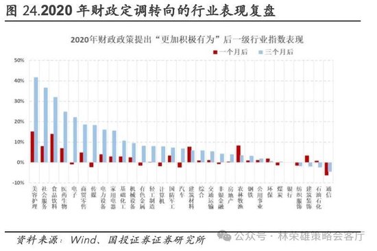 国投证券：A股跨年行情要等待的是美元由强转弱的契机-第46张图片