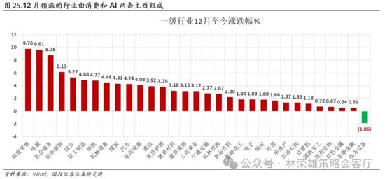 国投证券：A股跨年行情要等待的是美元由强转弱的契机-第47张图片