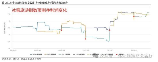 国投证券：A股跨年行情要等待的是美元由强转弱的契机-第48张图片