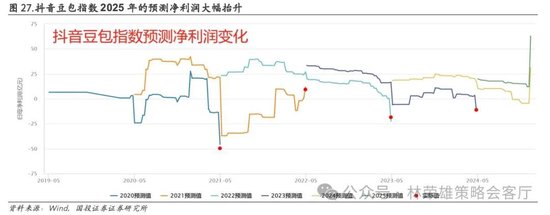 国投证券：A股跨年行情要等待的是美元由强转弱的契机-第49张图片
