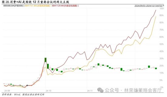 国投证券：A股跨年行情要等待的是美元由强转弱的契机-第50张图片