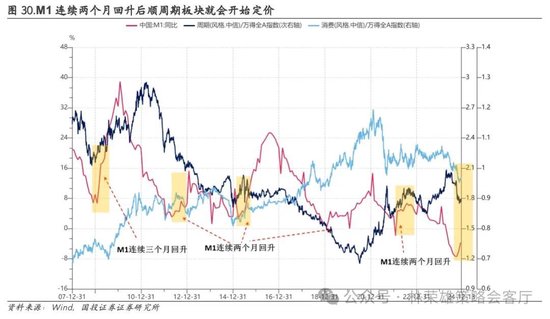 国投证券：A股跨年行情要等待的是美元由强转弱的契机-第52张图片