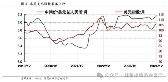 国投证券：A股跨年行情要等待的是美元由强转弱的契机-第53张图片