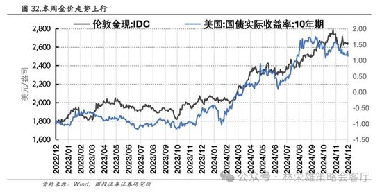 国投证券：A股跨年行情要等待的是美元由强转弱的契机-第54张图片