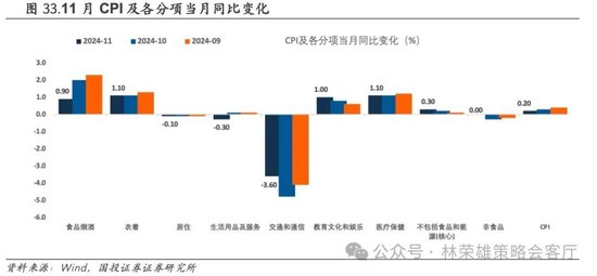 国投证券：A股跨年行情要等待的是美元由强转弱的契机-第55张图片