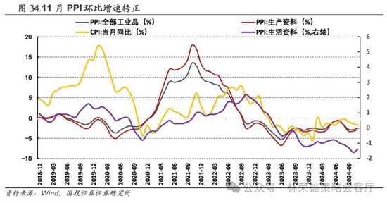 国投证券：A股跨年行情要等待的是美元由强转弱的契机-第56张图片