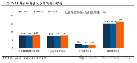国投证券：A股跨年行情要等待的是美元由强转弱的契机-第57张图片