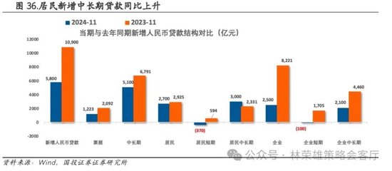 国投证券：A股跨年行情要等待的是美元由强转弱的契机-第58张图片