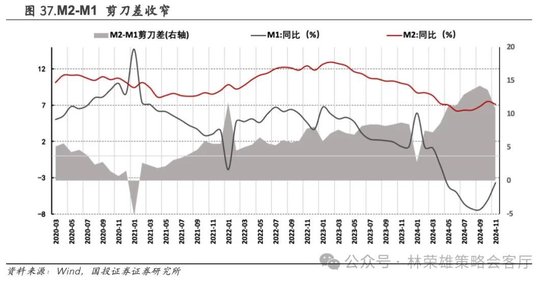 国投证券：A股跨年行情要等待的是美元由强转弱的契机-第59张图片