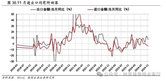 国投证券：A股跨年行情要等待的是美元由强转弱的契机-第60张图片