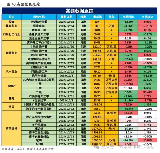 国投证券：A股跨年行情要等待的是美元由强转弱的契机-第62张图片
