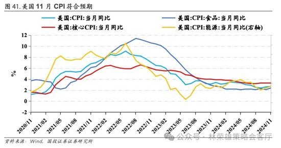 国投证券：A股跨年行情要等待的是美元由强转弱的契机-第63张图片