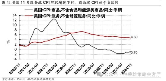 国投证券：A股跨年行情要等待的是美元由强转弱的契机-第64张图片