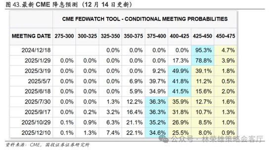 国投证券：A股跨年行情要等待的是美元由强转弱的契机-第65张图片