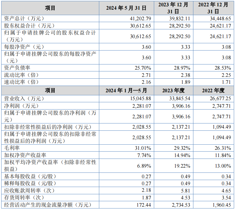 科迪纳微新三板挂牌申报完成 色浆产业剑指北交所-第2张图片