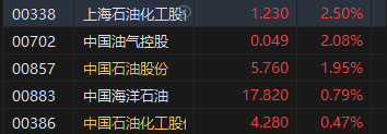 收评：港股恒指跌0.88% 科指跌1.45%苹果概念股跌幅居前-第5张图片