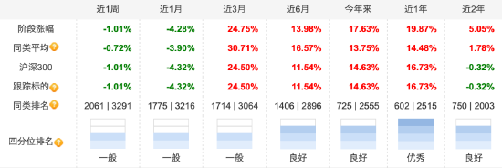 跨年反弹行情有望延续，沪深300ETF南方（159925）近3月累计上涨24.75%，未来估值修复空间仍较大！-第1张图片