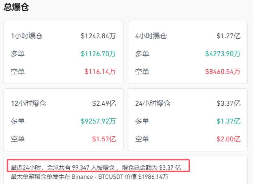 比特币大幅拉升！特朗普，彻底引爆！即将突破11万美元？-第1张图片