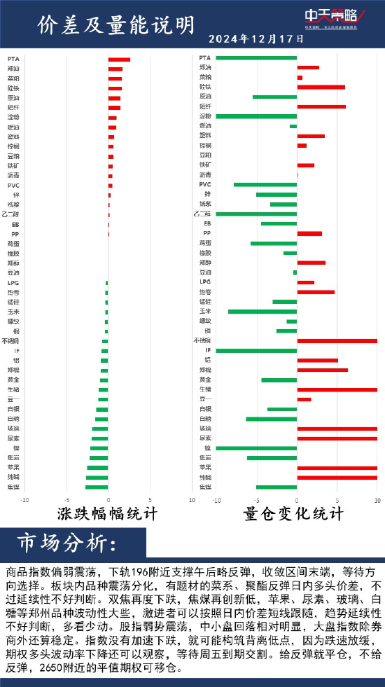 中天策略:12月17日市场分析-第2张图片