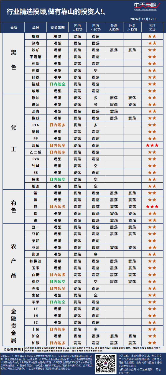 中天策略:12月17日市场分析-第3张图片