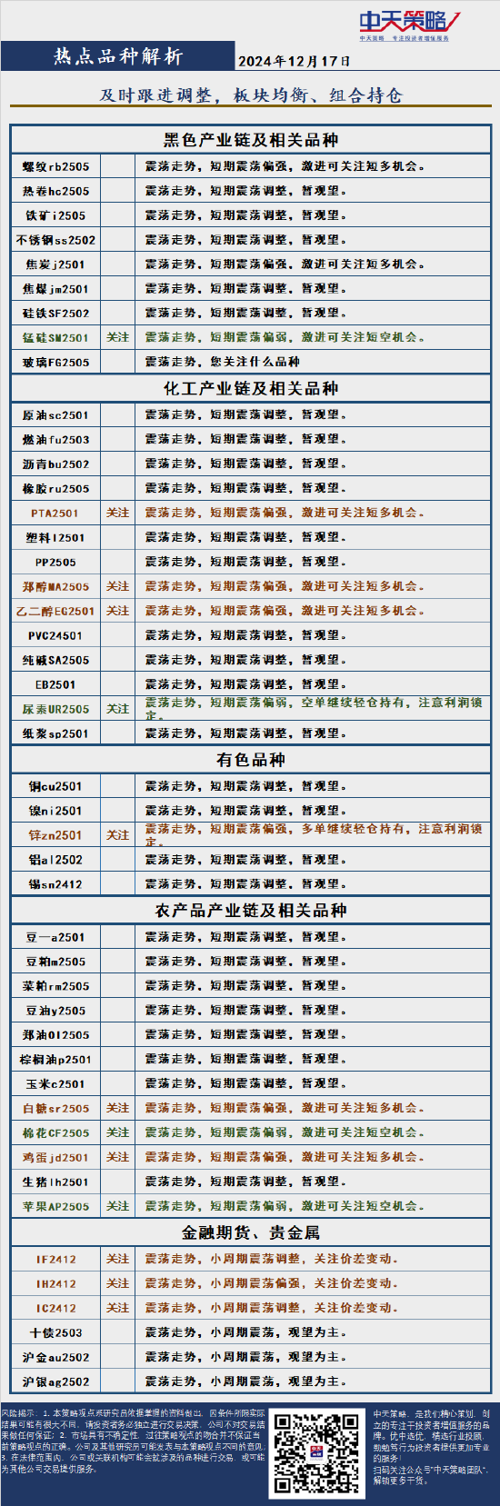 中天策略:12月17日市场分析-第4张图片
