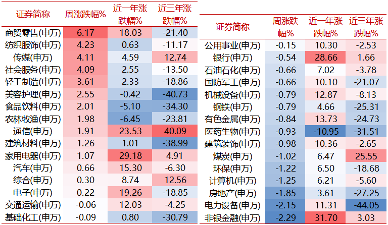 【牛基宝全股型周报】：震荡市中，牛基宝还是稳住了（12/9-12/13）-第2张图片