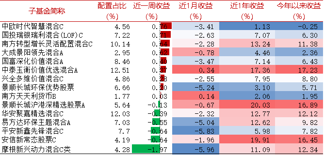 【牛基宝全股型周报】：震荡市中，牛基宝还是稳住了（12/9-12/13）-第9张图片
