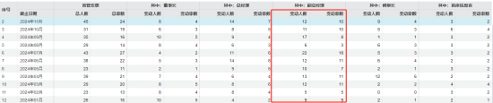 盘点2024基金行业八大关键词：降费限薪 中证A500 高质量发展 老鼠仓 穿越剧 指基纳入个人养老金产品池-第2张图片
