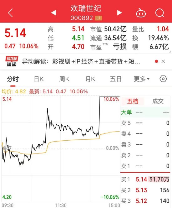 14：14，这类股突变，发生了什么？核电装机新目标定了，高股息率+低PE+低PB的概念股揭晓-第2张图片