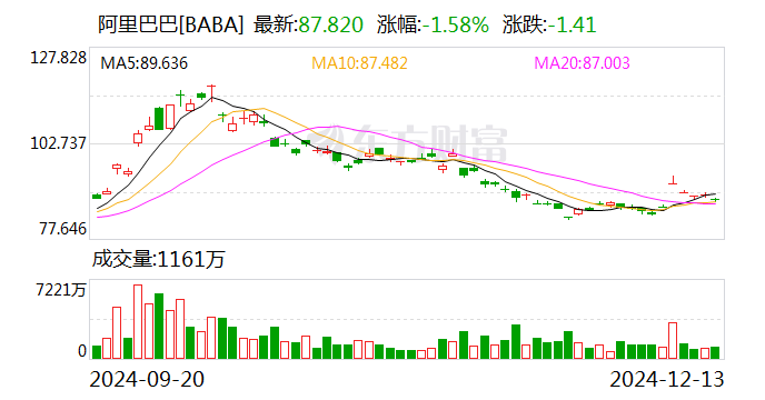 阿里或出售银泰百货继续瘦身 雅戈尔将接盘？-第2张图片