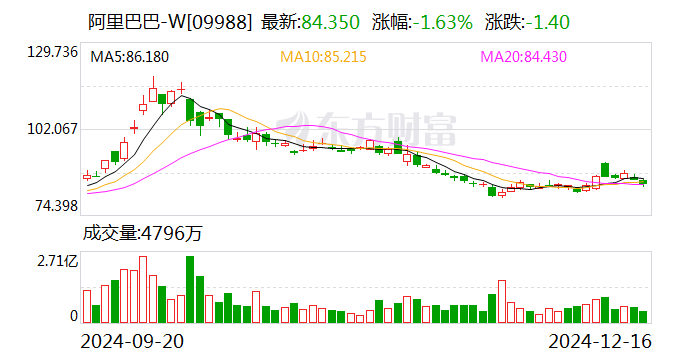 阿里或出售银泰百货继续瘦身 雅戈尔将接盘？-第3张图片