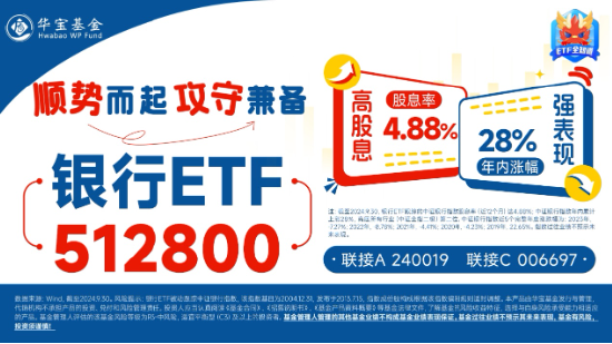 大盘又陷回调，高股息顽强护盘，银行ETF涨近1%！AI硬件火爆，创业板人工智能ETF华宝（159363）买盘强劲！-第4张图片