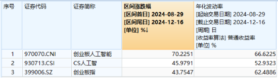 大盘又陷回调，高股息顽强护盘，银行ETF涨近1%！AI硬件火爆，创业板人工智能ETF华宝（159363）买盘强劲！-第6张图片