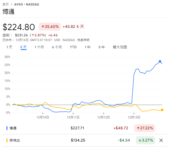 从英伟达到博通，AI行业“范式大转变”-第1张图片