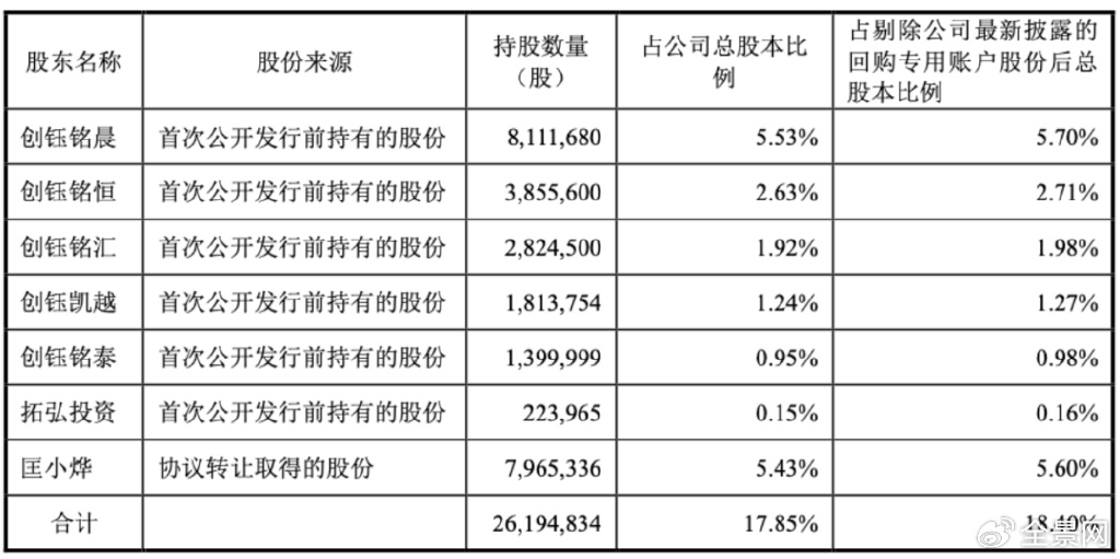 Q3扣非净利腰斩、大股东接连减持，绿通科技路在何方？丨大A避雷针-第1张图片