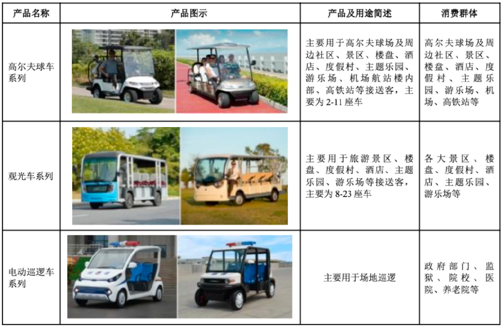 Q3扣非净利腰斩、大股东接连减持，绿通科技路在何方？丨大A避雷针-第4张图片