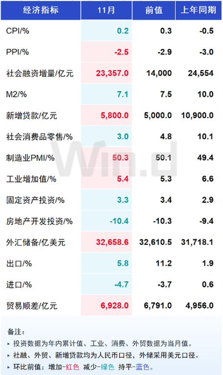 ETF日报：股市的定价将从过去的单纯考察净利润指标，转向更加看重股东回报的现金流-第1张图片