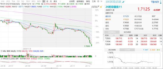 ETF日报：股市的定价将从过去的单纯考察净利润指标，转向更加看重股东回报的现金流-第2张图片