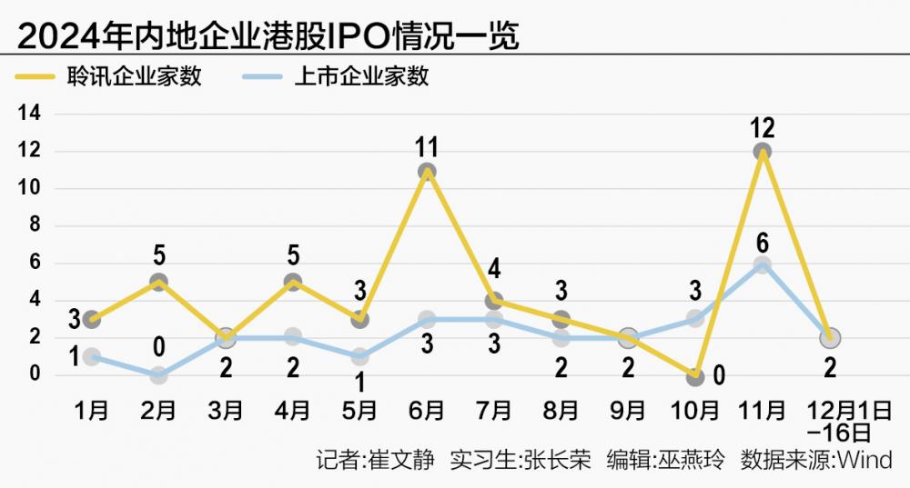 境外上市“劲风吹”：监管鼓励 券商加码-第1张图片