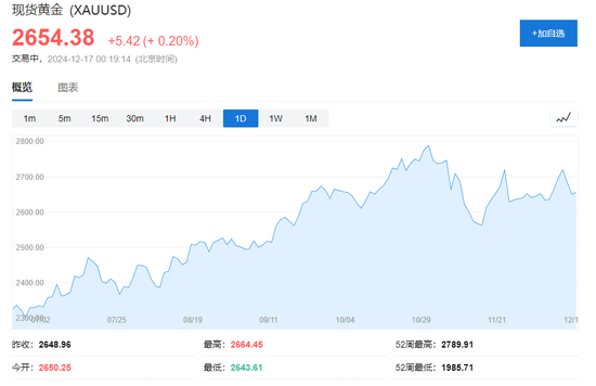 黄金需求飙升，印度11月贸易逆差创历史新高-第1张图片