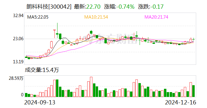 撬门撬保险箱抢公章 朗科科技重要子公司“停摆”-第1张图片