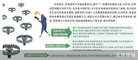 揭秘贷款中介吸客“幻术” 打低息幌子招客敛财-第1张图片