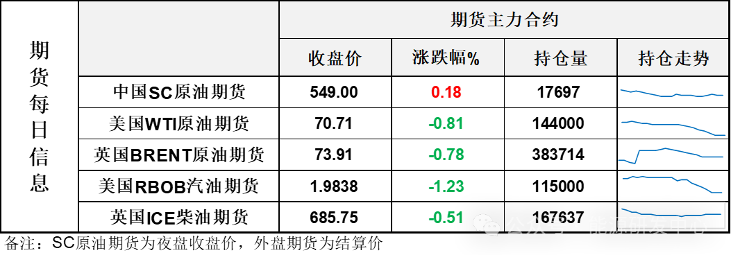 油价高开低走收跌，部分资金离场观望，回调过程有明显的抗跌特征-第3张图片