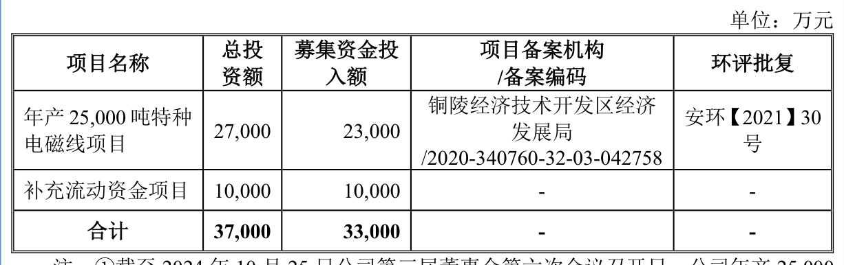 IPO雷达｜兢强科技北交所IPO获受理，两年前上会前夕曾“撤单”-第3张图片