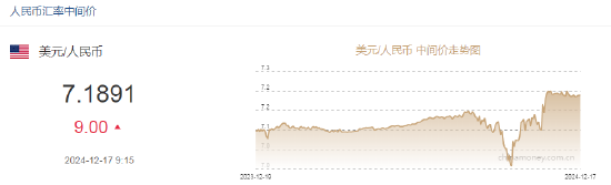 人民币兑美元中间价报7.1891，下调9点-第2张图片