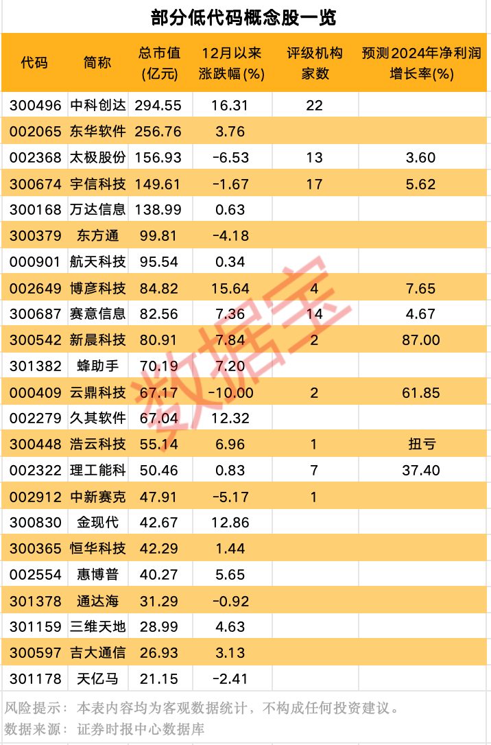 低代码成为热门话题 这些个股具备低代码概念（附名单）-第1张图片