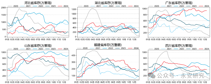 纯碱：估值已达，驱动未满-第8张图片