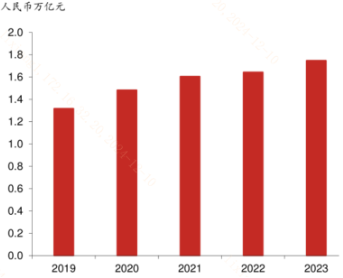 个人养老金账户或可购入宽基指数基金！影响几何？-第1张图片